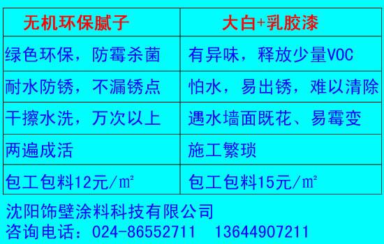 無機(jī)環(huán)保膩?zhàn)? /><span>無機(jī)環(huán)保膩?zhàn)?/span></a>
                                            </div>
                                        
                </div>
                <div   id=